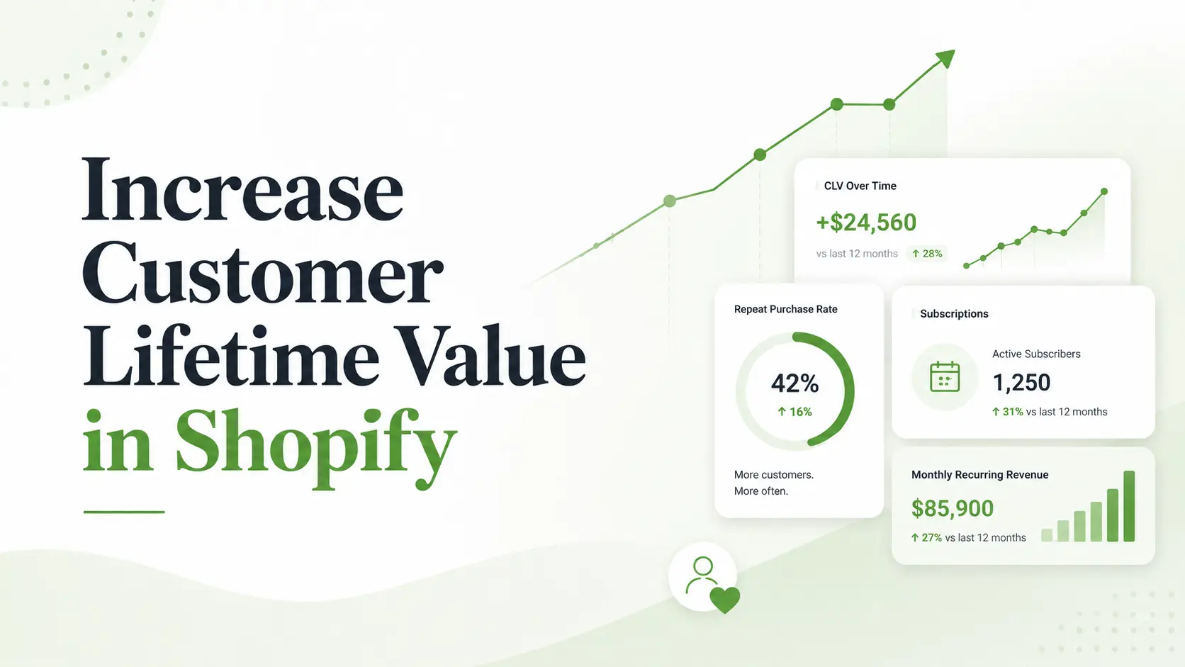 How Shopify Brands Can Increase Customer Lifetime Value With Subscriptions