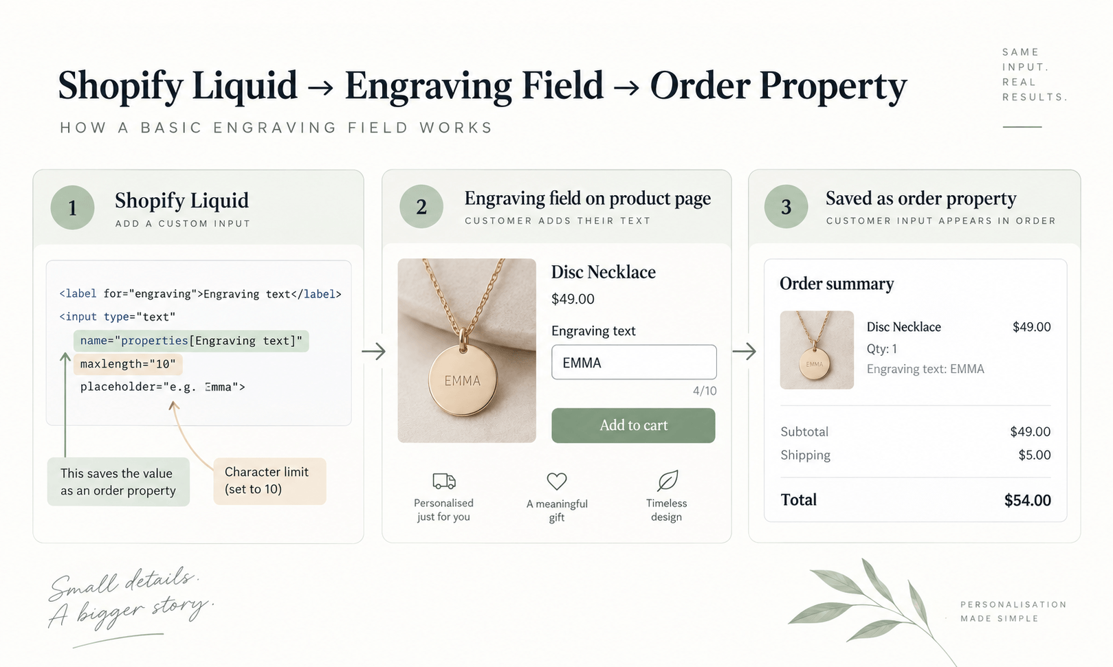 Engraving Shopify Liquid code image