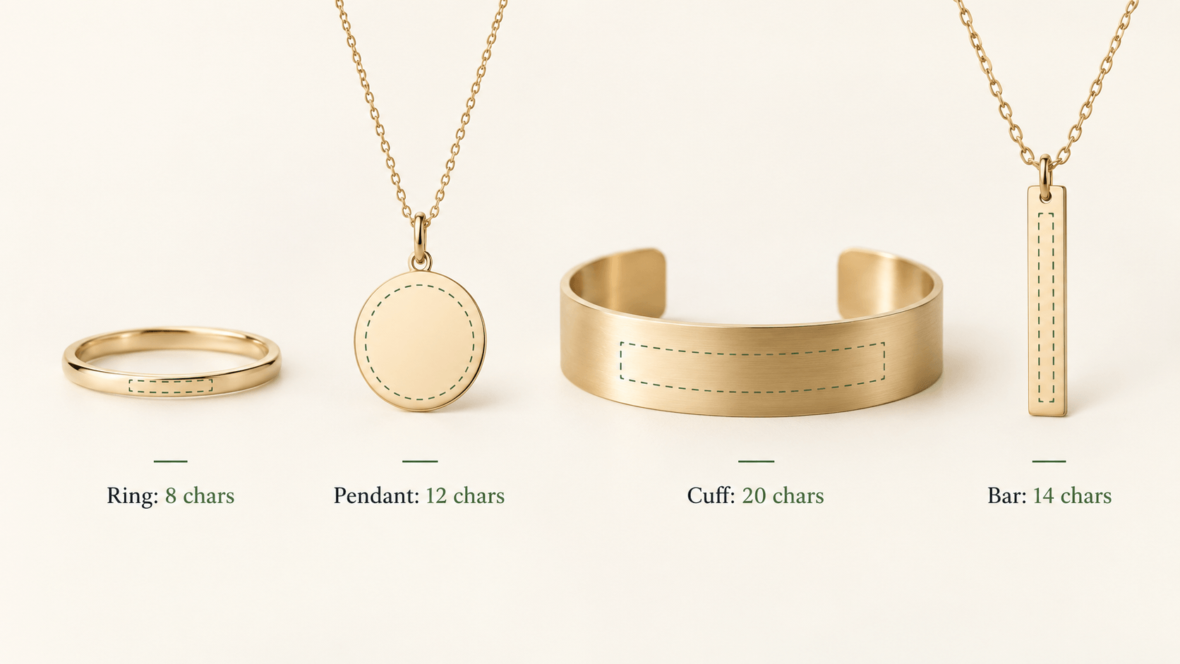 How to handle personalization that varies by jewelry design
