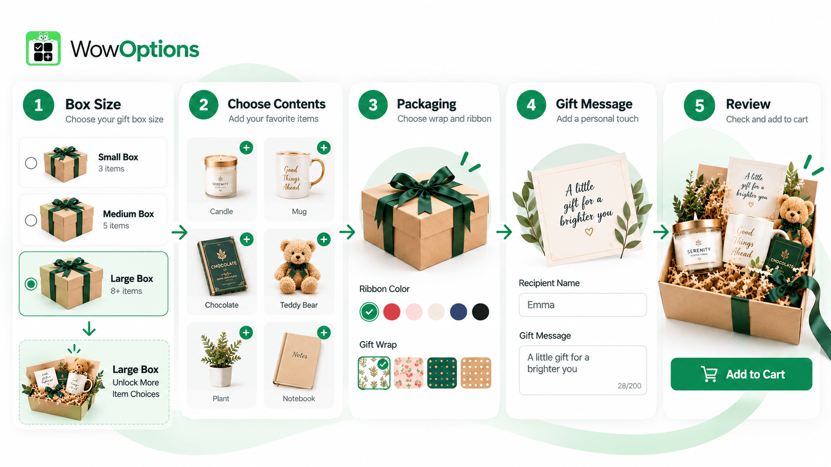 Custom Shopify gift box builder flow from box size to gift message