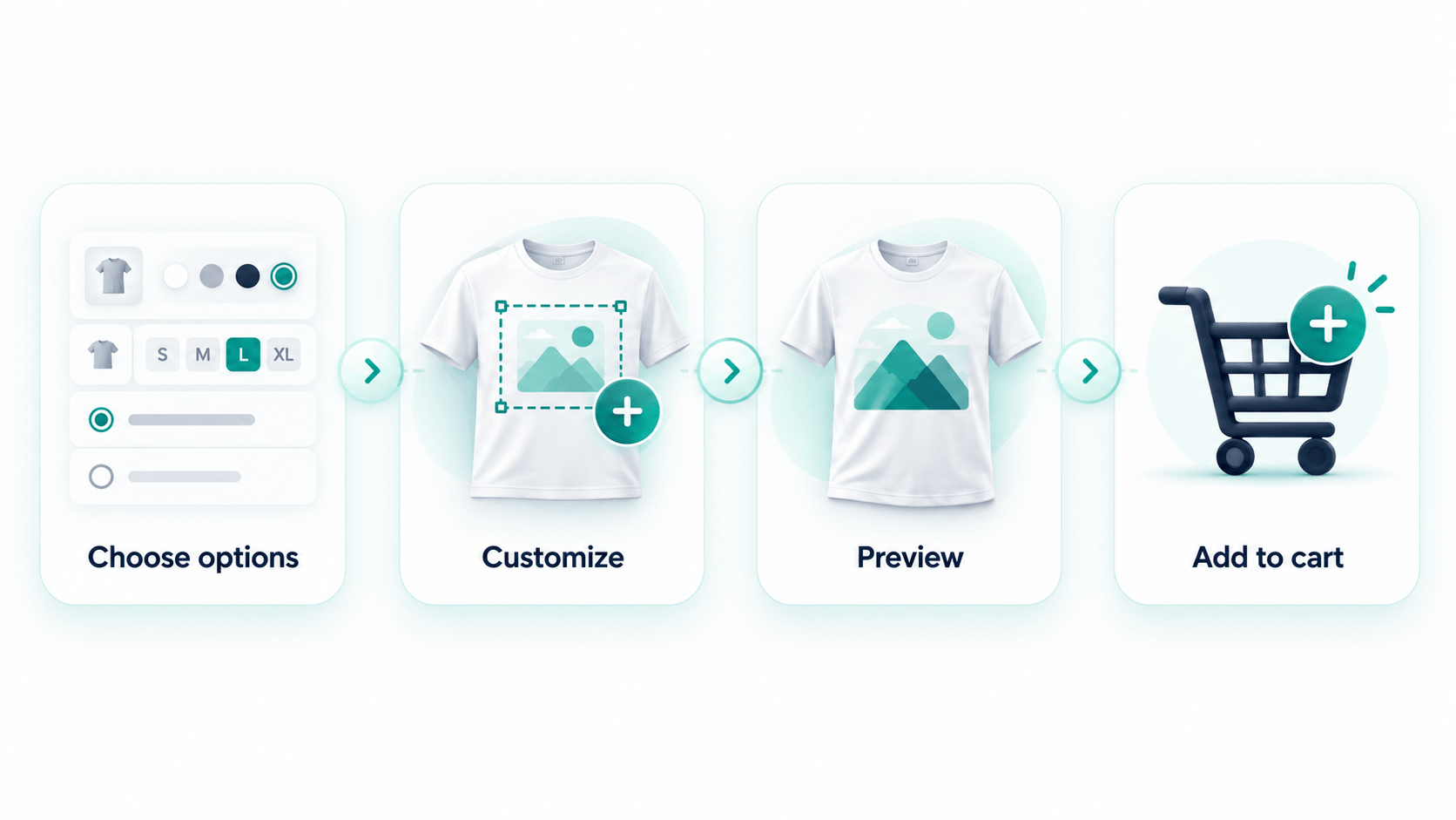Shopify product options and live personalization workflow