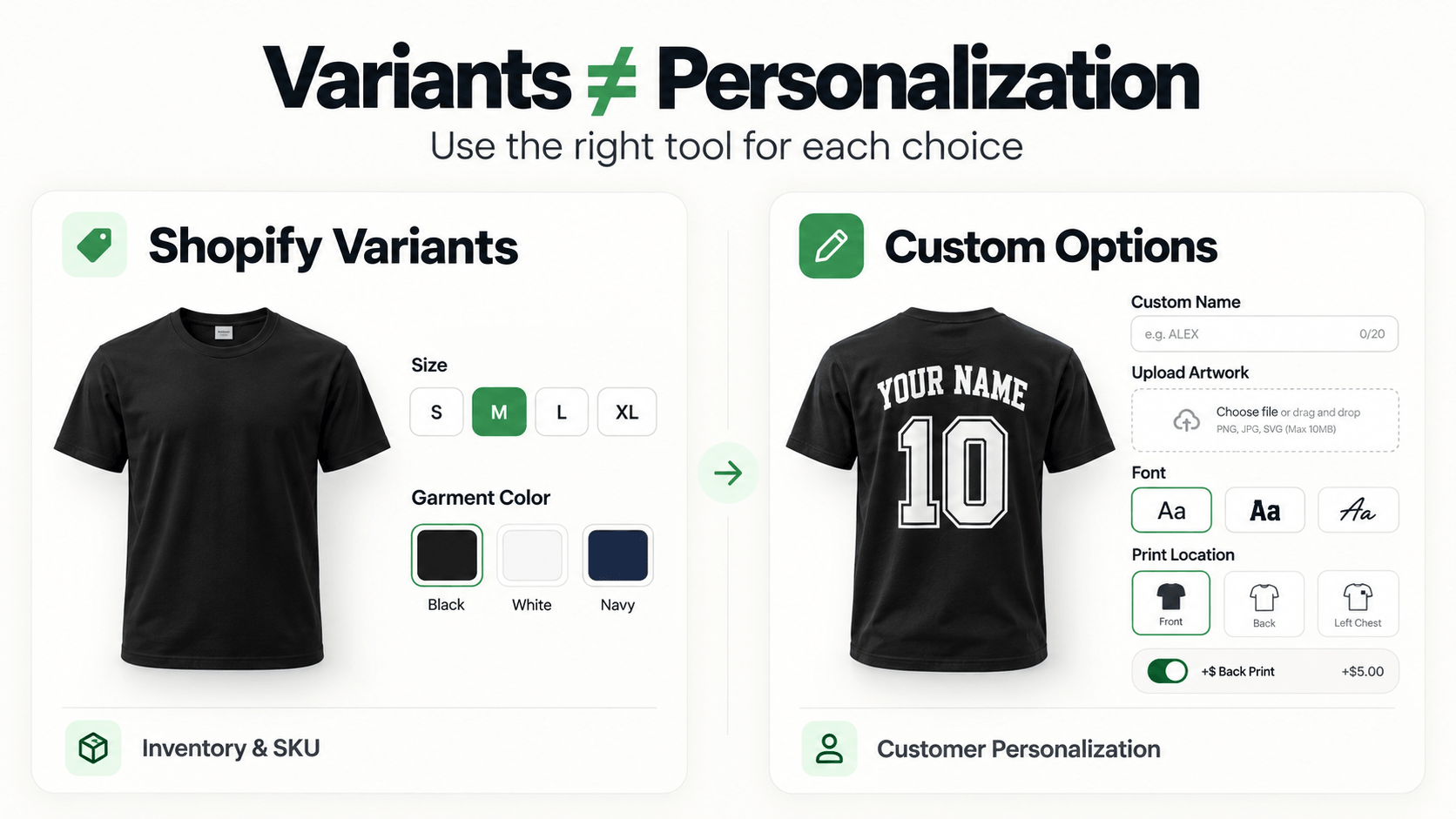 Shopify variants vs custom product options for personalized T-shirts