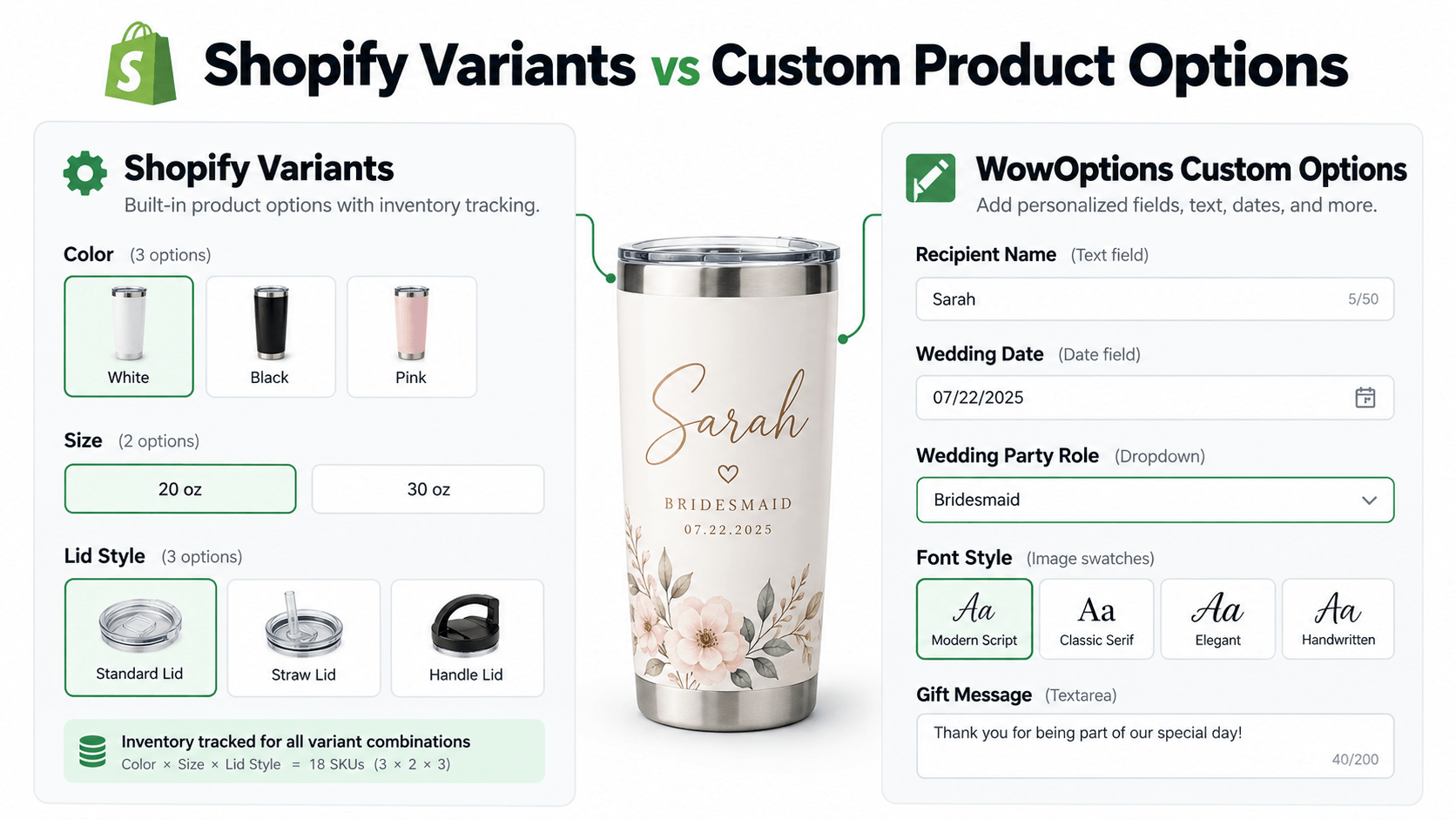 Shopify Variants vs Custom Product Options